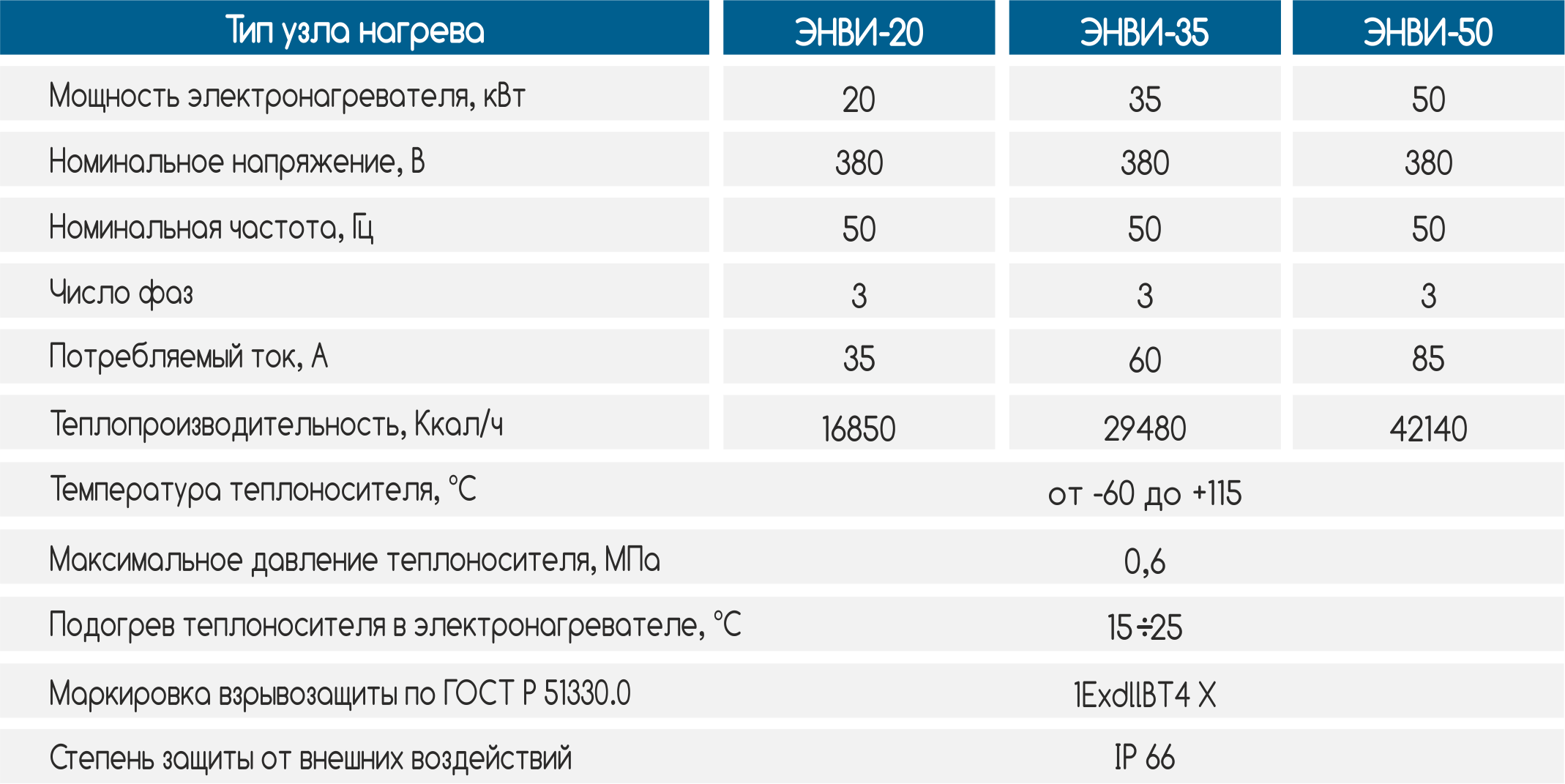 Технологический нагрев