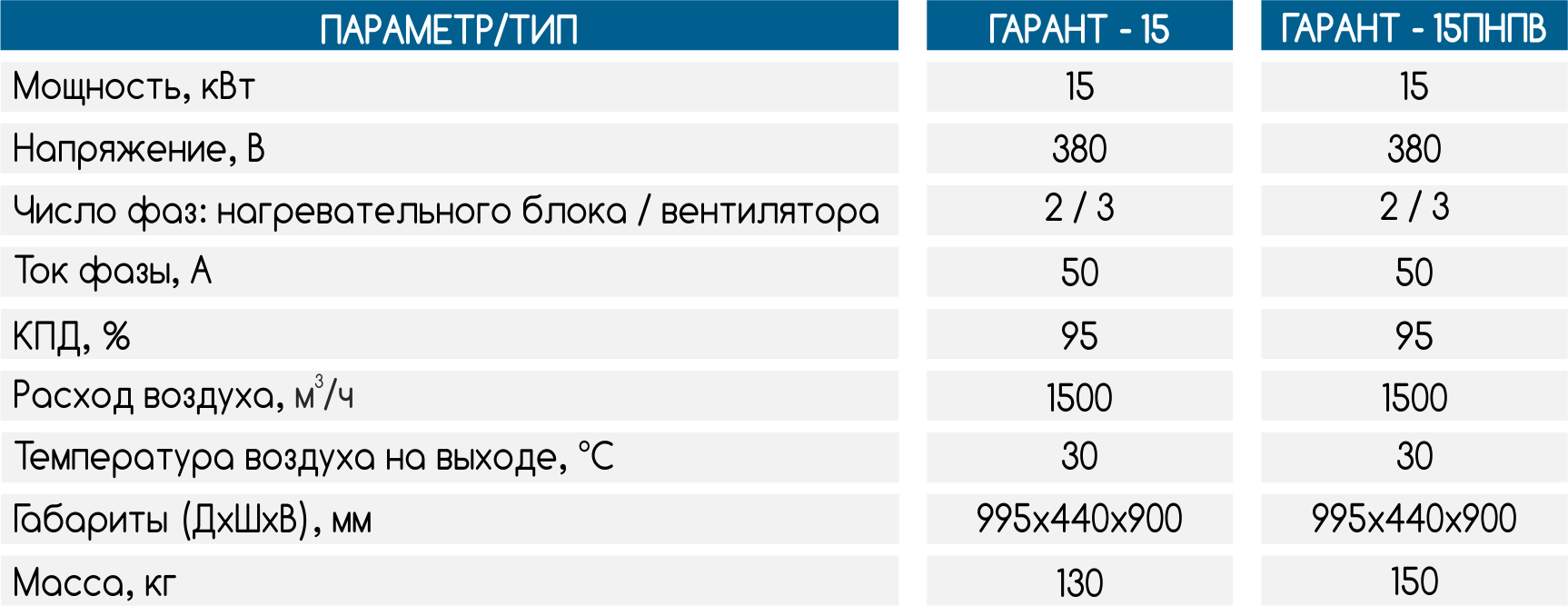 Характеристики Гарант
