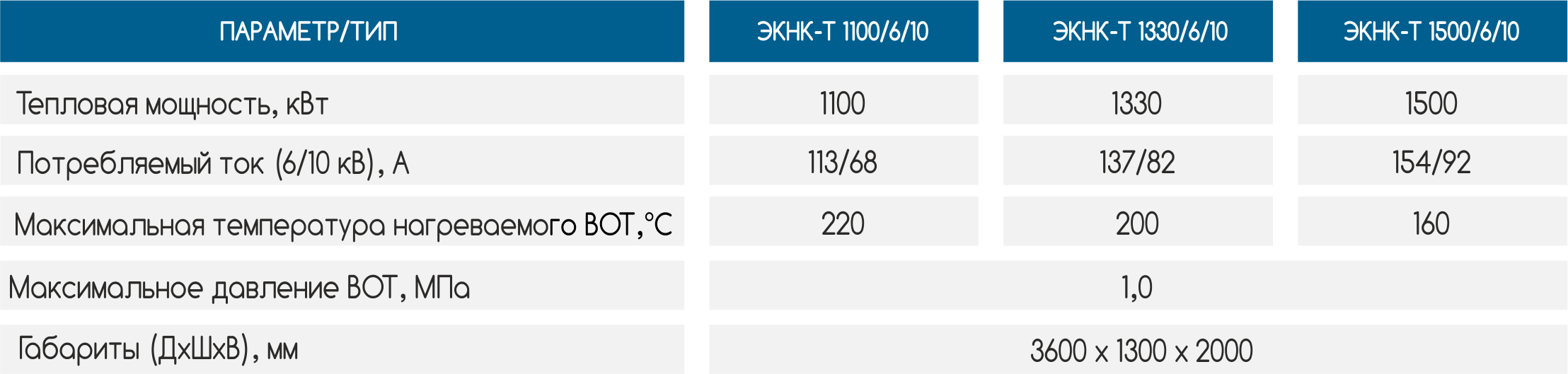 tabl_eknk_T Электрокотельные на базе ЭКНК и ЭКНК-Т